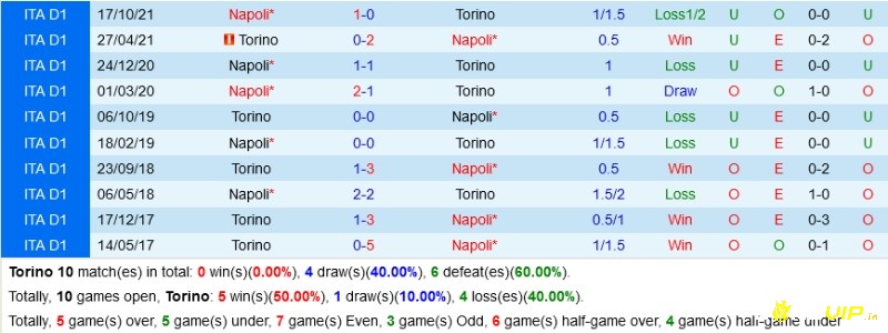 Torino VS Napoli
