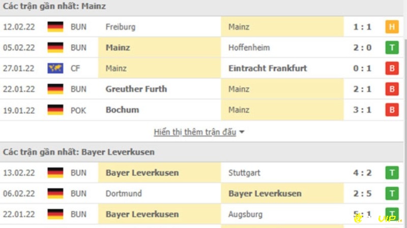 Các trận gần nhất của Mainz đấu với leverkusen