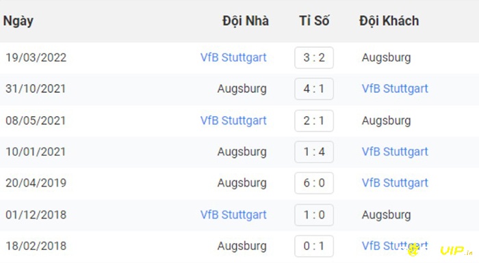 Lịch sử đối đầu giữa 2 đội trước nhận định stuttgart vs augsburg