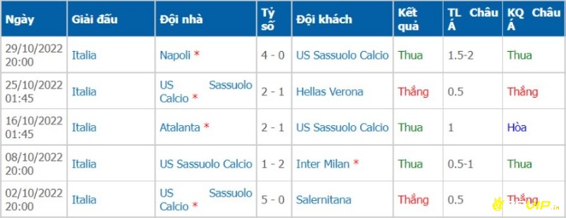 phong độ đội khách trước kèo empoli vs sassuolo