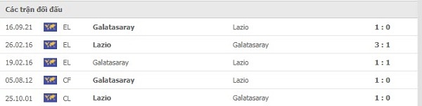 nhận định galatasaray vs lazio C2